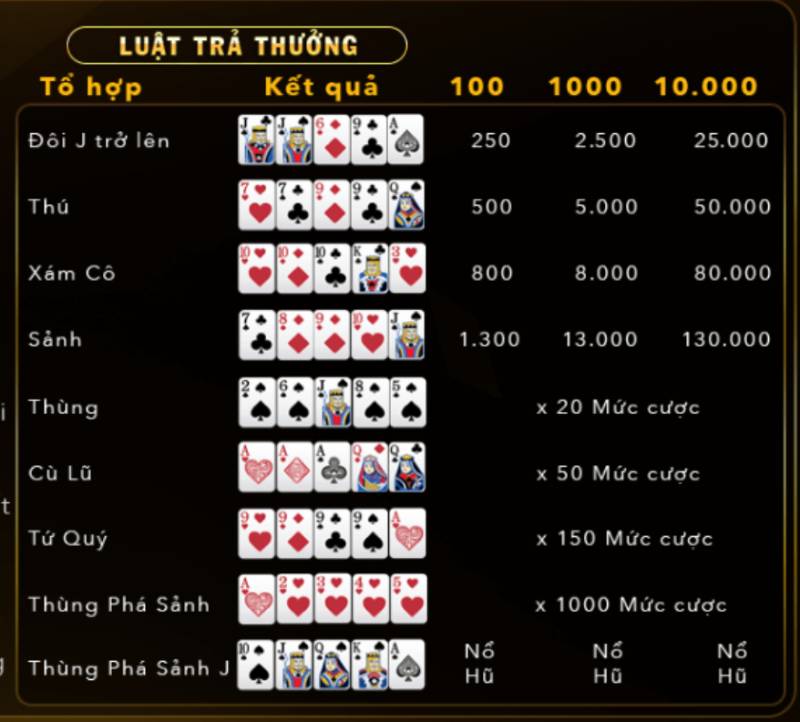 Bảng thưởng Mini Poker – Tay bài nào giúp bạn thắng nhiều tiền?