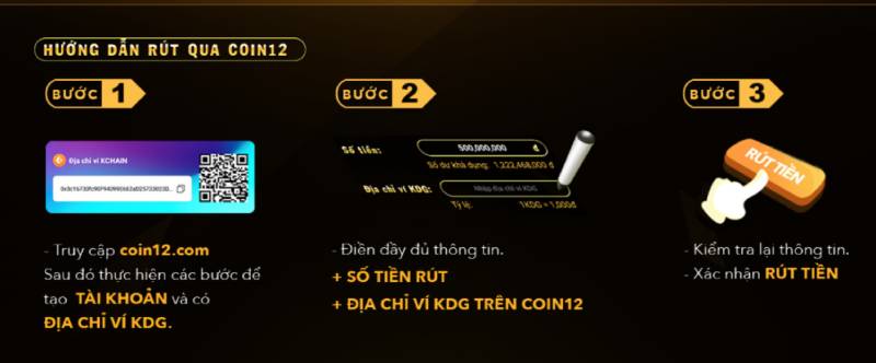 Rút Tiền Qua Coin12